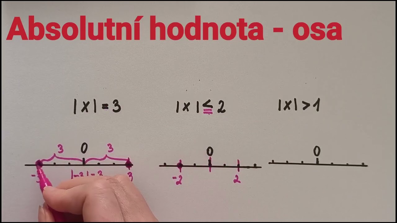 Absolutní hodnota - osa