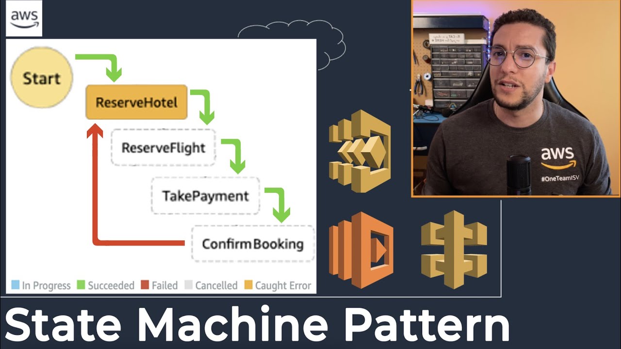 Serverless Orchestration / Saga Pattern with AWS Step Functions