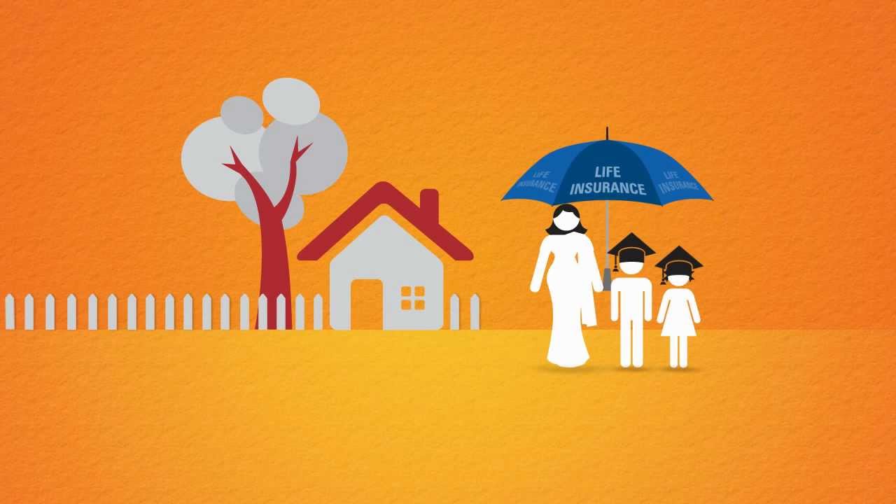 ICICI Prudential Life - Benefits of Term Insurance (Human Life Value)