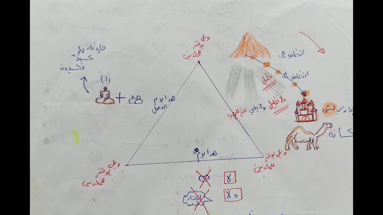 حفظ سورة المرسلات بسهولة (طريقة مبتكرة)