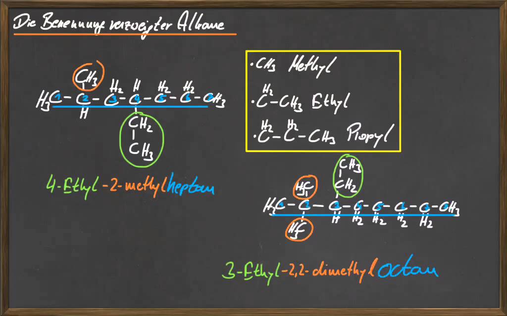 10 Benennung verzweigter Alkane