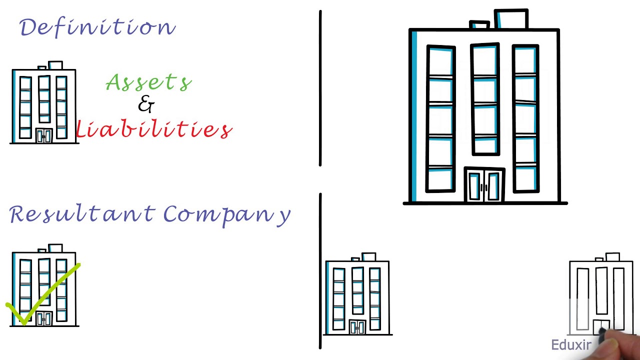 Differences Between Consolidation and Merger