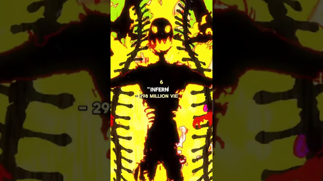 Most Viewed Anime Openings ️&zwj;🔥