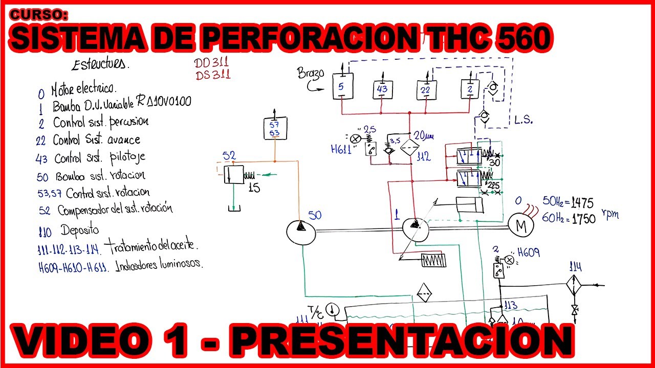 SISTEMA DE PERFORACION THC 560 SANDVIK