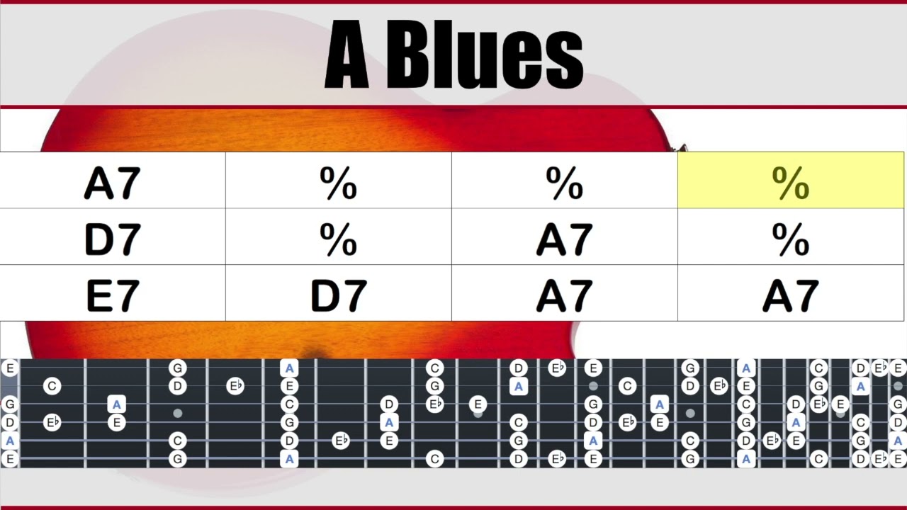Backing Track Blues A 110bpm 