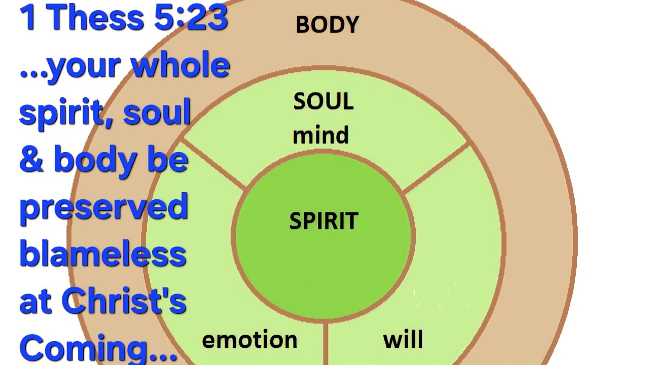 #704a².Soul'lish-Salvat- ion?I THINK I'm a Christian therefore I am a Christian!! I FEEL I'm saved!!