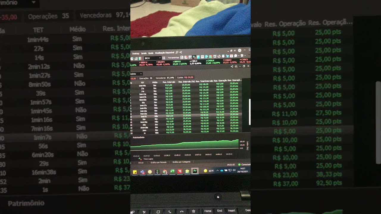 Estratégia de Scalping no Mini índice