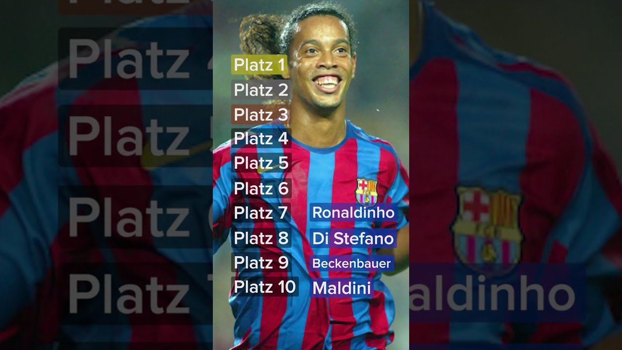 Top 10 Fußballer der Welt! 