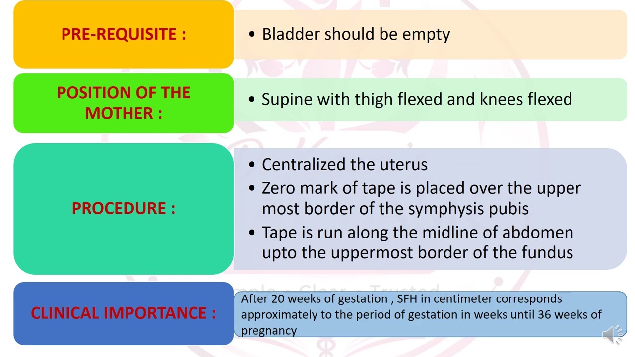 2 min revision of Symphysio fundal height (SFH)
