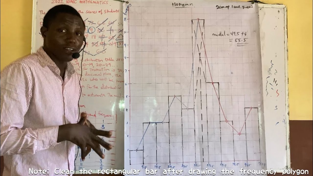 2022 WAEC MATHEMATICS LIKELY QUESTIONS (HISTOGRAM POLYGON/FREQUENCY POLYGON)