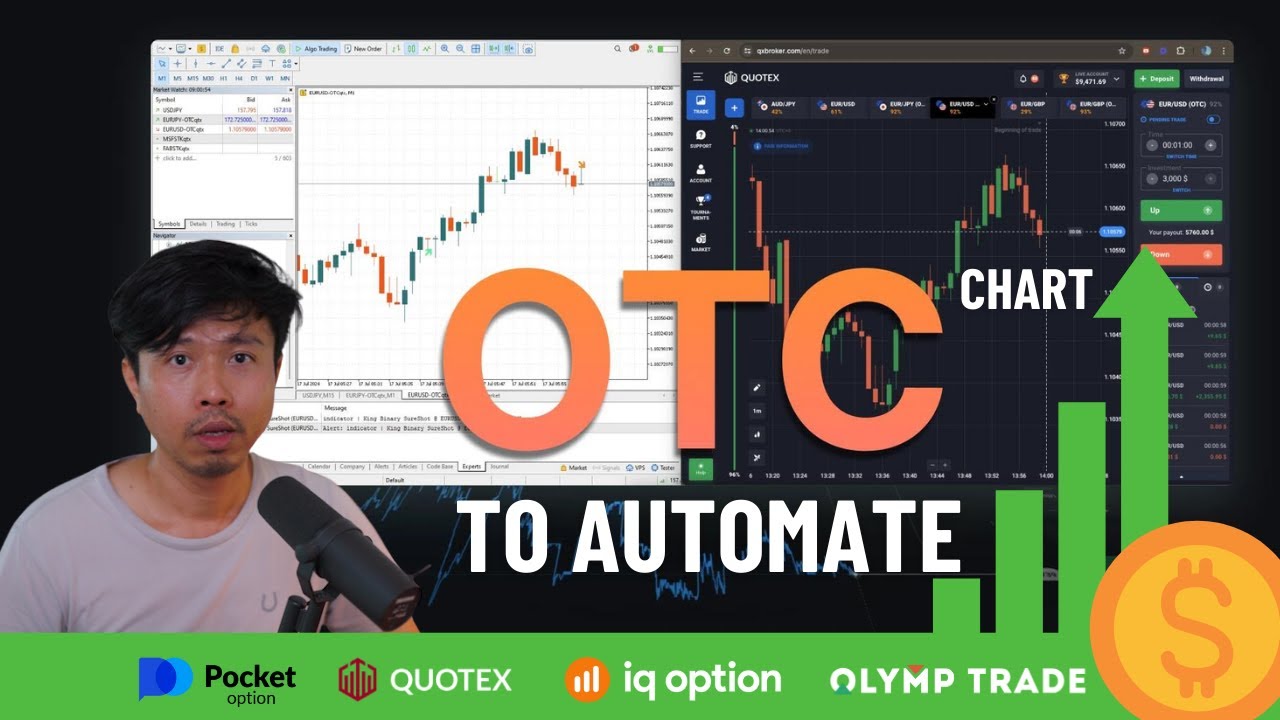 How To Add Quotex OTC and Pocket Option OTC Charts to MT4/MT5 and Automate for Income