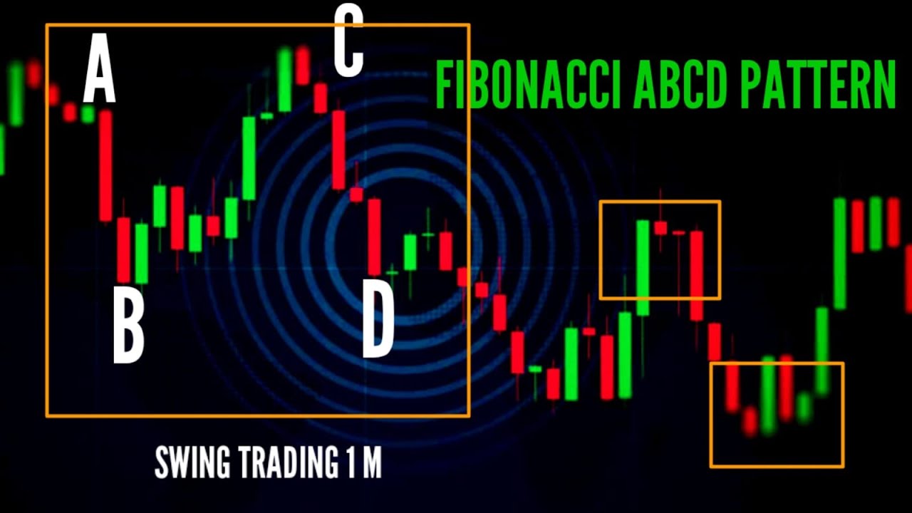 WD Gann Swing Trading strategies | Fibonacci - ABCD Harmonic pattern