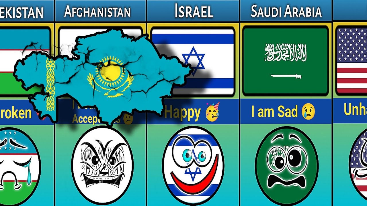 What if Kazakhstan 🇰🇿 Died Reaction From Different Countries