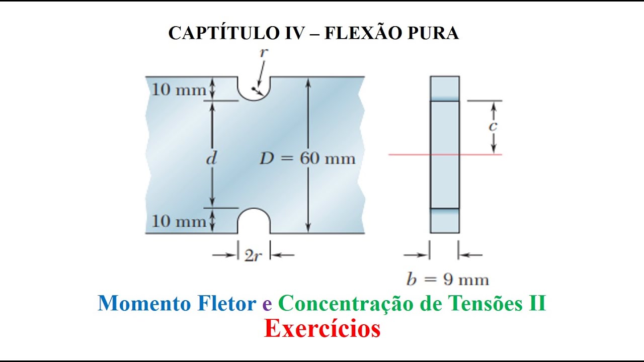 Momento Fletor e Concentração de Tensões II