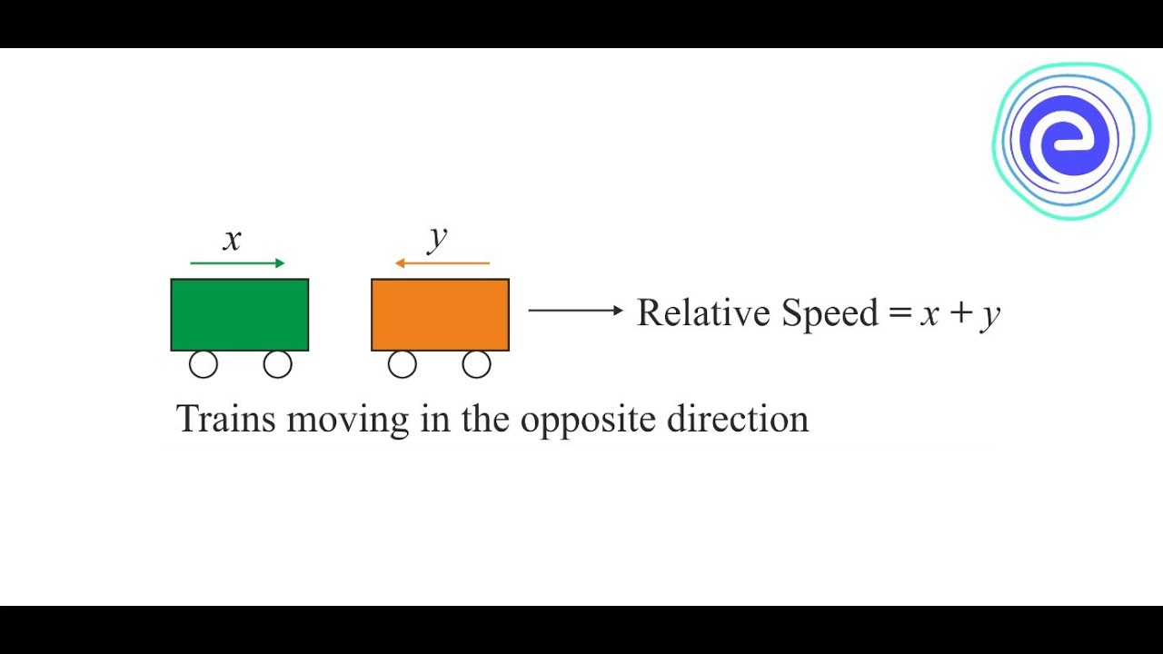 TRAIN AND SPEED2