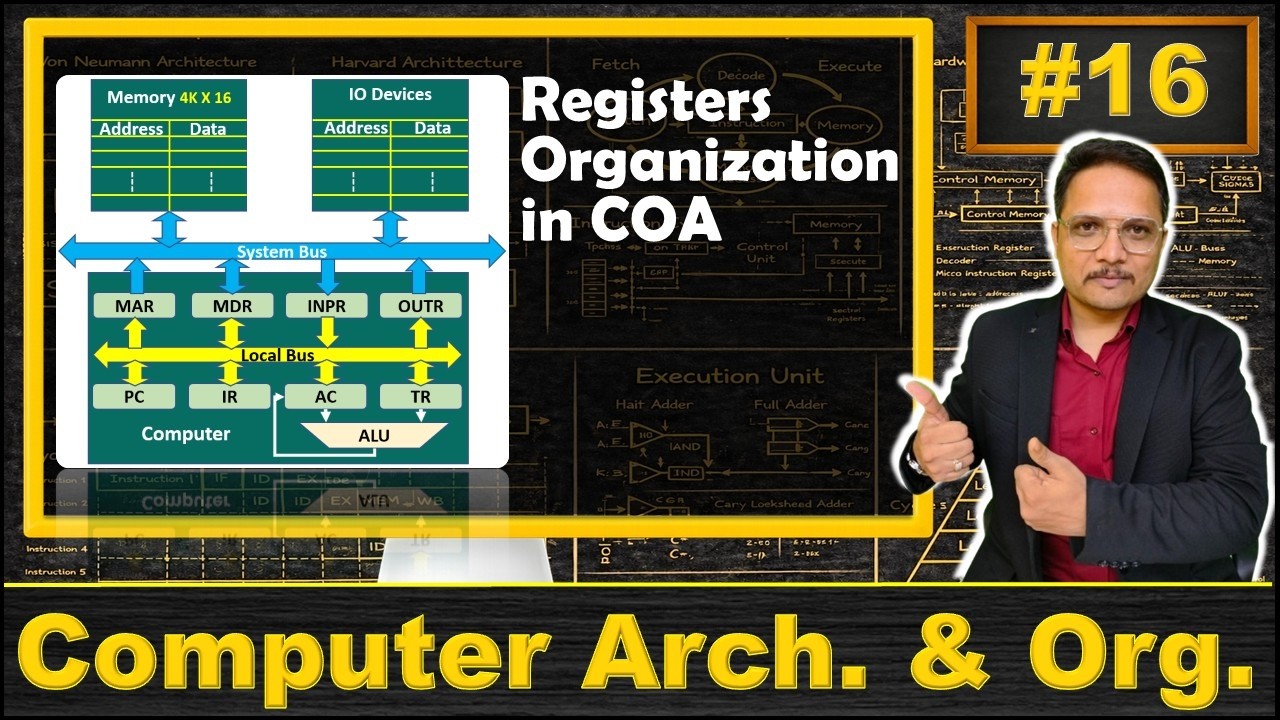 Registers Organization in COA: Different Types of Registers in Basic Computer | COA