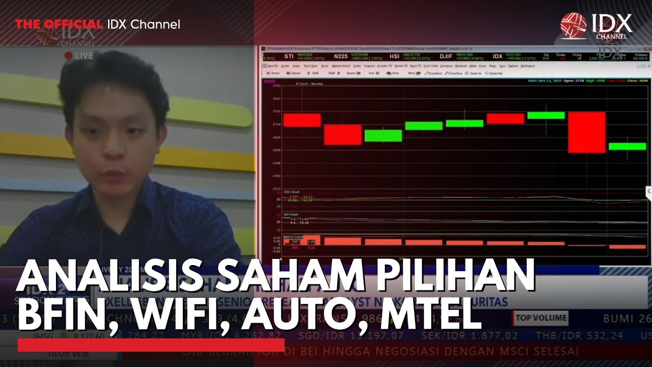 Analisis Saham Pilihan BFIN, WIFI, AUTO, MTEL | 2ND SESSION CLOSING