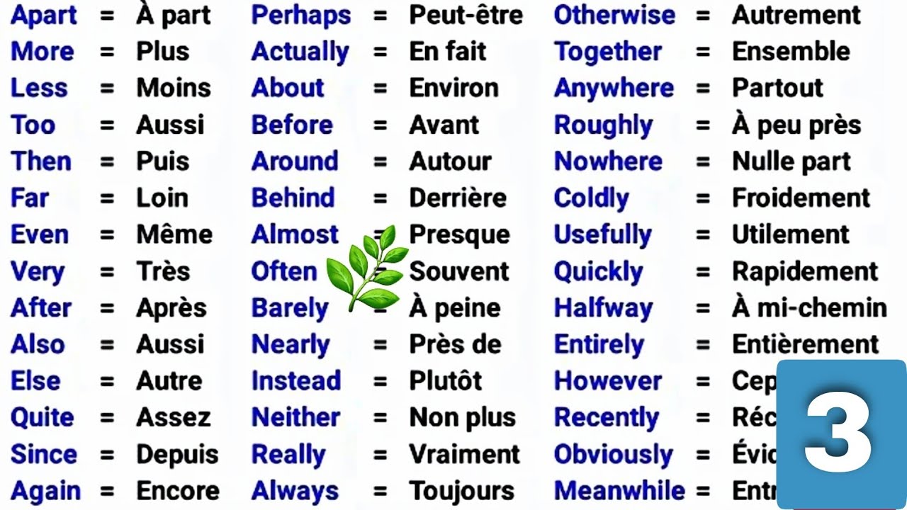 les 100 adverbes les plus utilisés en anglais avec des exemples | partie 3| most used adverbs 🌿