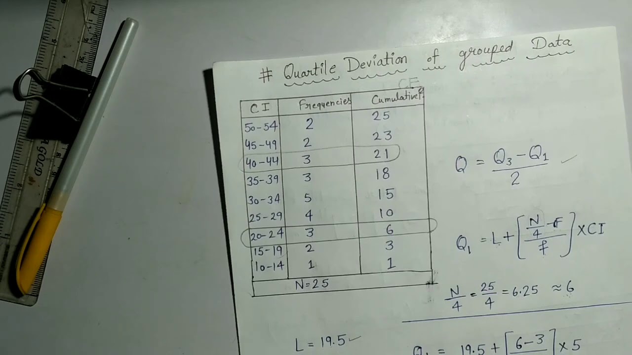 B.Ed 2nd year| Paper-2 | Quartile Deviation (grouped data)