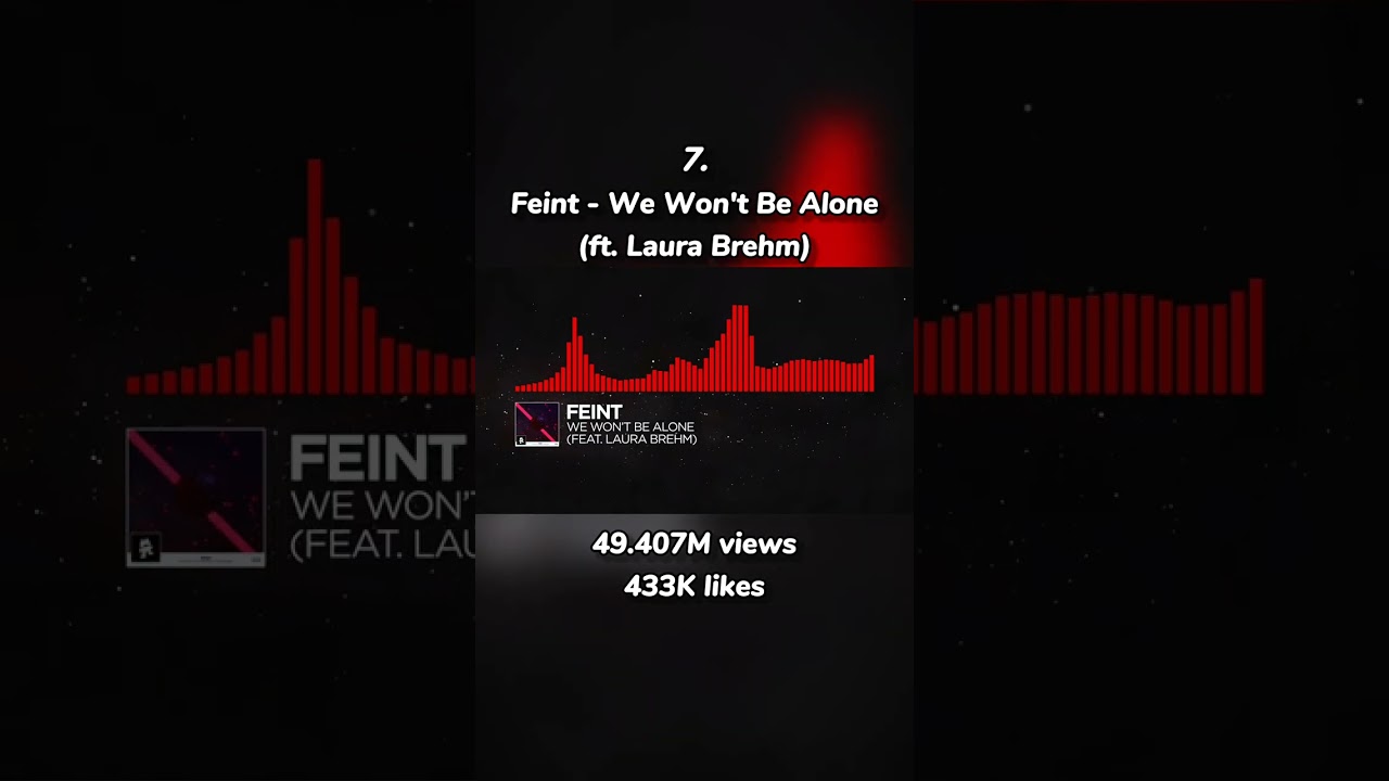 Top 10 Most Popular Monstercat Songs #shorts #monstercat