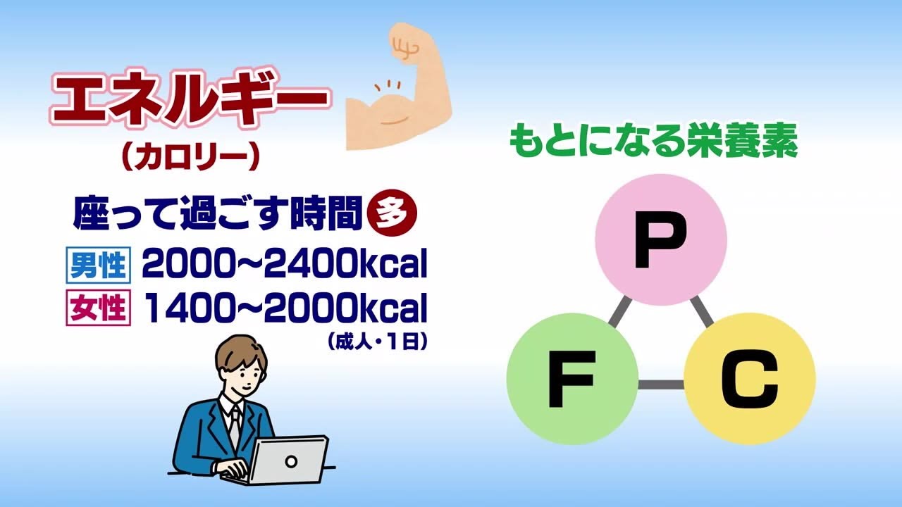 元気○（マル）らいふ　【健康のための食事と「PFCバランス」】（2023/8/23放送　ニュースプラス１いわて）