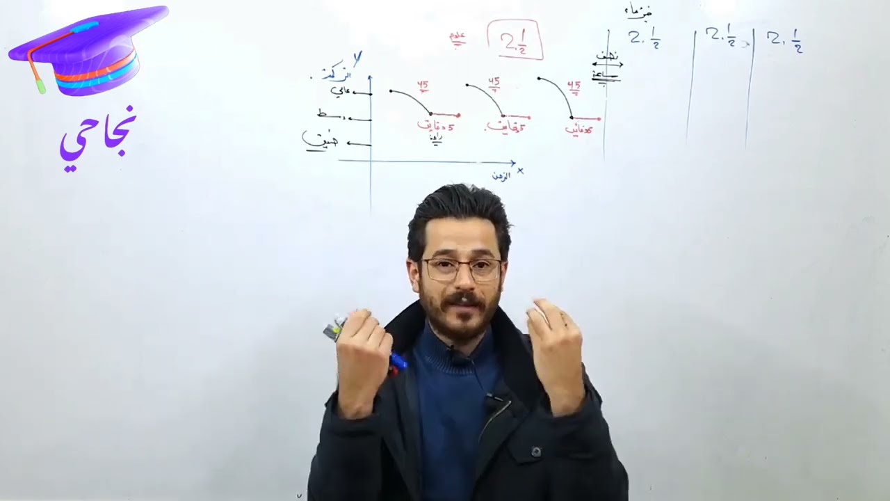 #تقسيم _الوقت_وتنظيمه_وطريقه اداره الوقت اثناء المكثفات