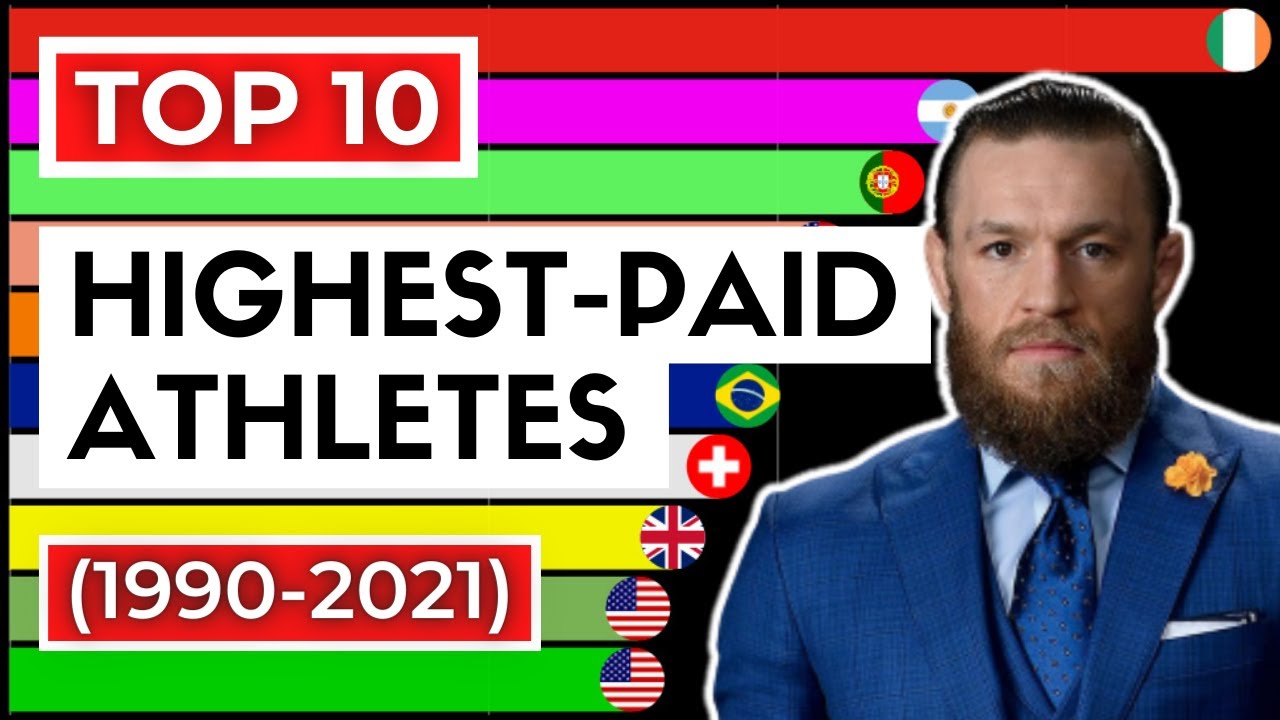 TOP 10 HIGHEST-PAID ATHLETES (1990-2021)