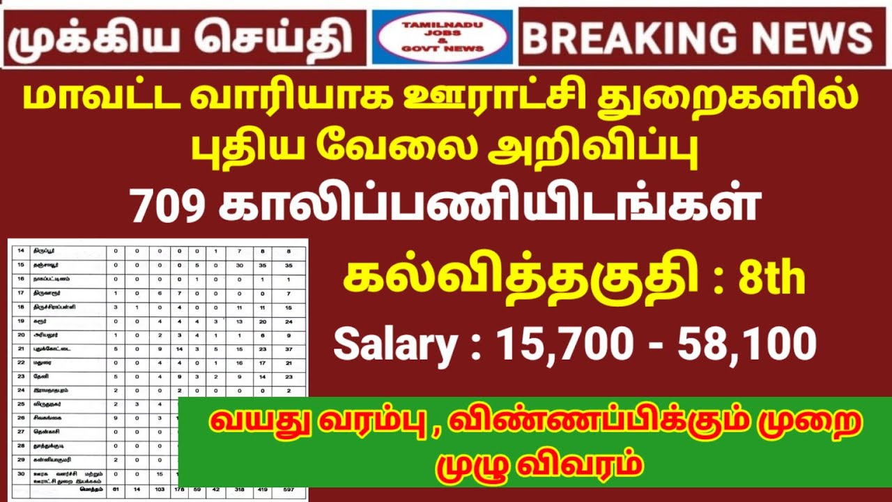 அனைத்து மாவட்ட ஊரக மற்றும் ஊராட்சி துறை வேலை அறிவிப்பு |Local Govt Jobs | Tamilnadu jobs & govt news