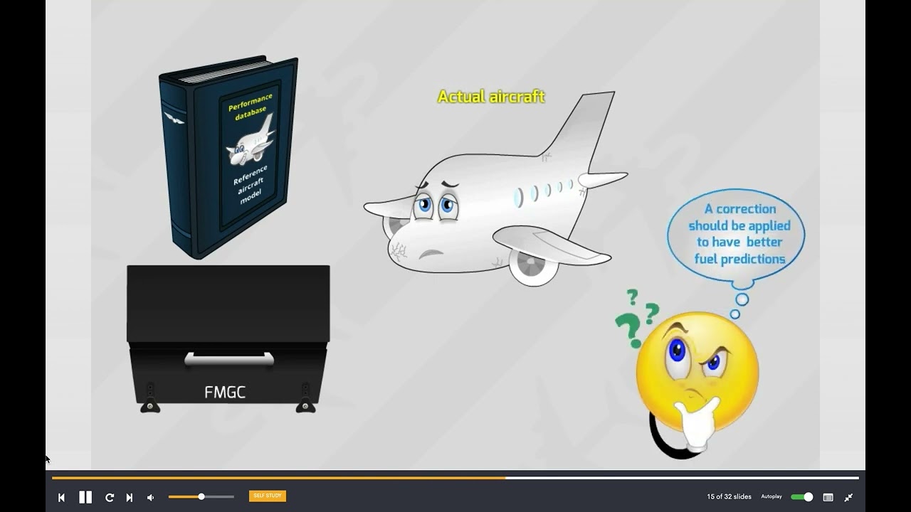 A320 FMGS:  Introduction To Performance Management