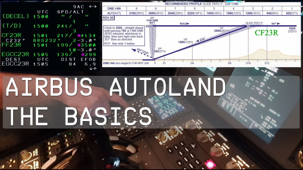 Airbus Autoland - The Basics
