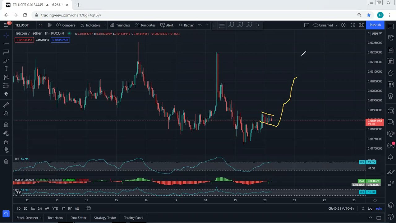 Telcoin Technical Analysis for November 20, 2021- TEL