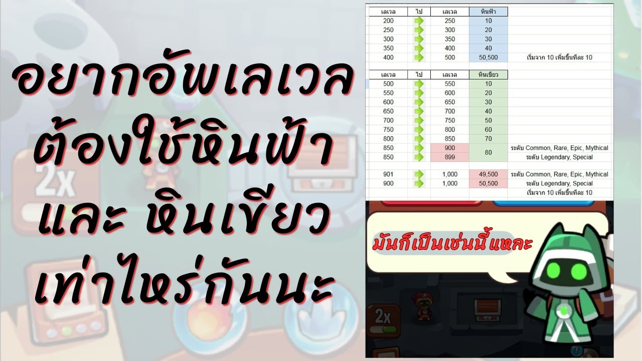 Summoner's Greed : อัพเลเวลต้องใช้หินฟ้า และหินเขียว เท่าไหร่
