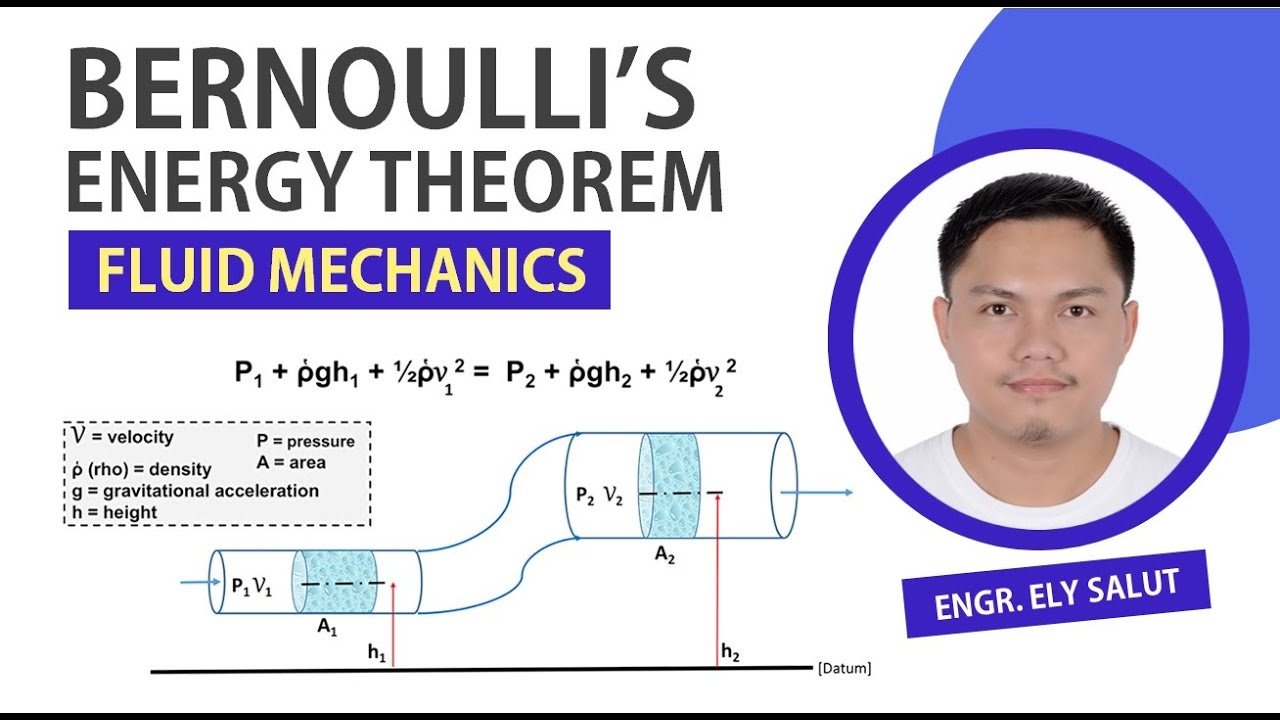 BERNOULLI'S ENERGY THEOREM [ FLUID MECHANICS AND HYDRAULICS ]