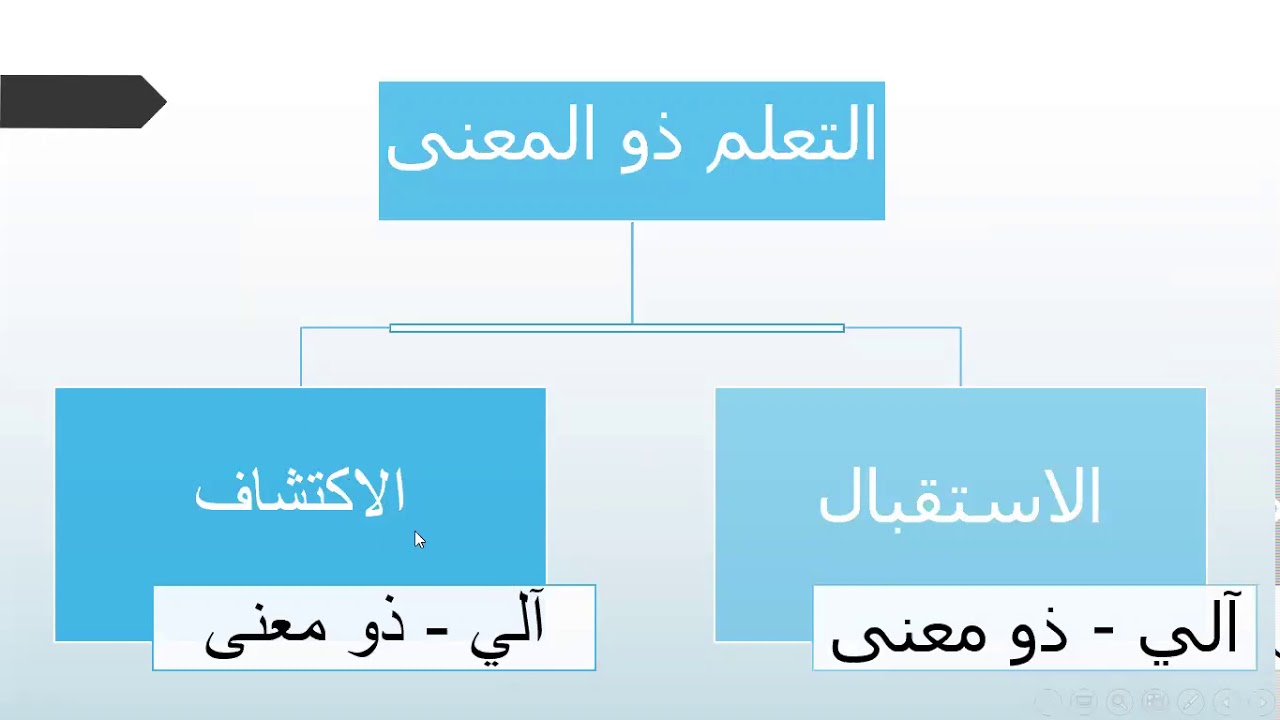 ١١- نظريات التعلم - التعلم ذو المعنى للعالم أوزوبل