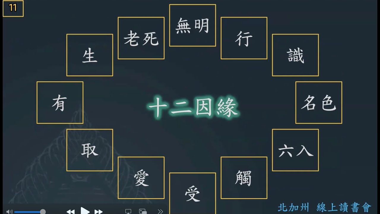 20260111聖荷西品書會黃思浩師兄 - 無量義經 分享 （11）
