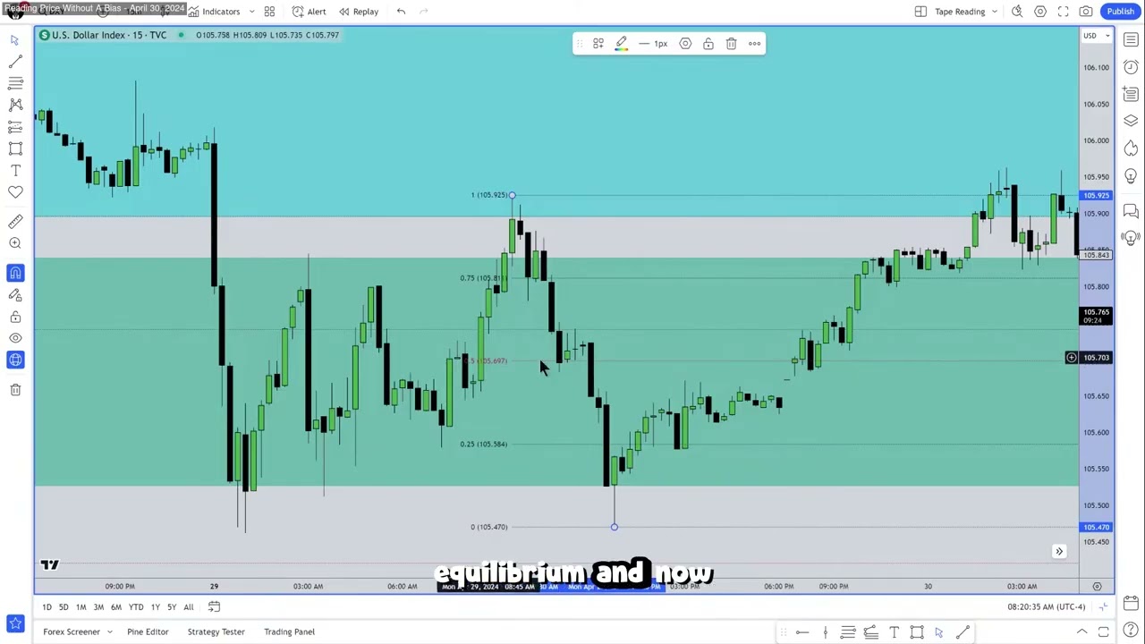 ICT Examples: Institutional Order Flow Entry Drill #40