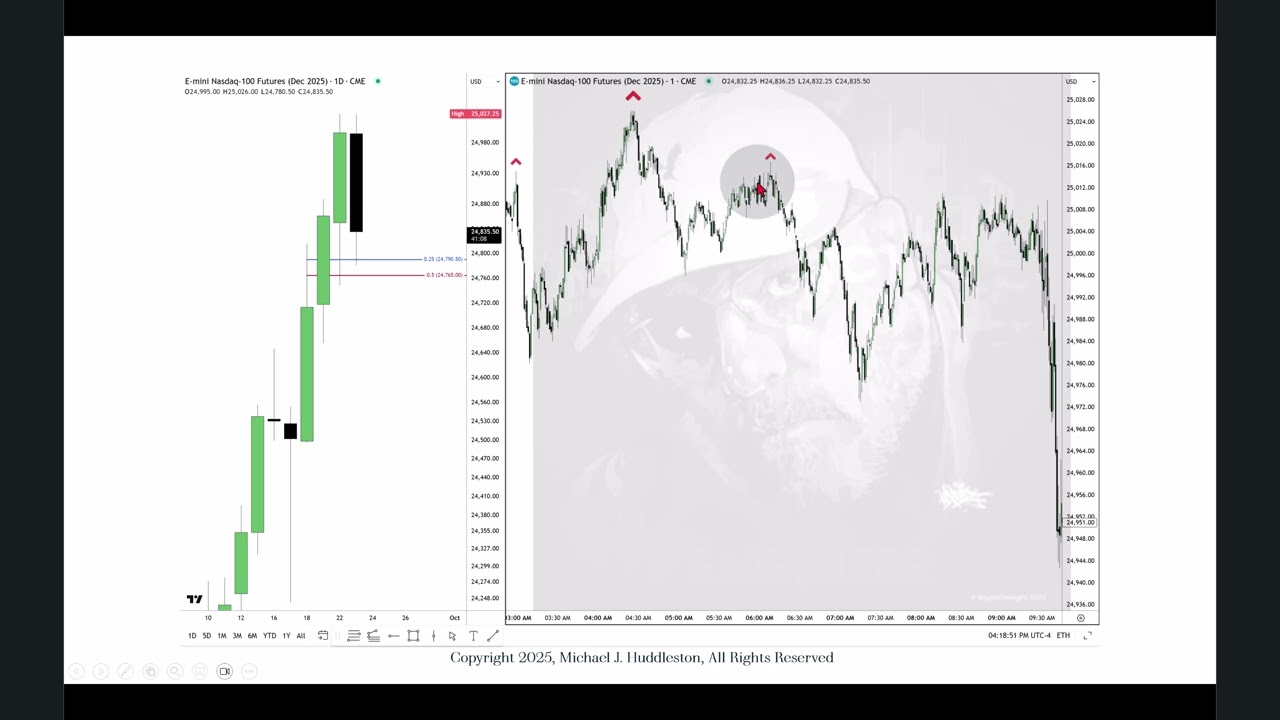 В центре внимания &mdash; фьючерсы на индексы 23 сентября 2025 г. \ Среднесрочный максимум