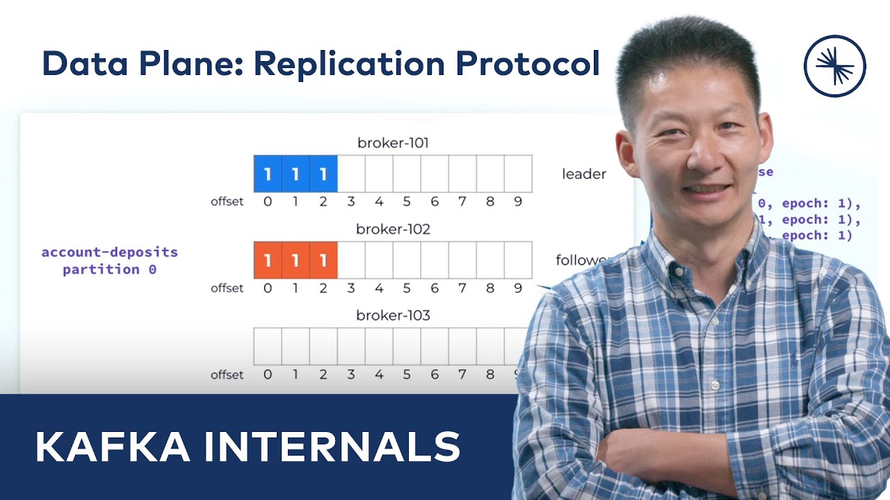 Data Plane &ndash; Apache Kafka&reg;'s Replication Protocol