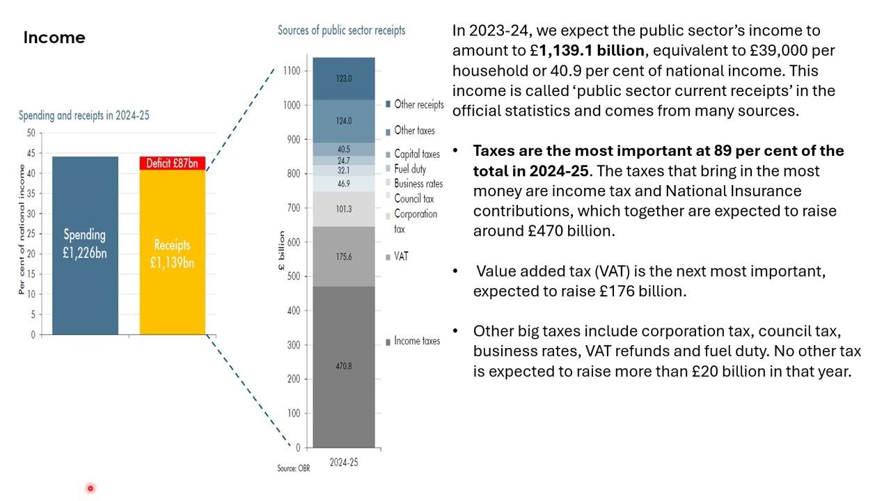 UK Government Finances Summary 2023   2024