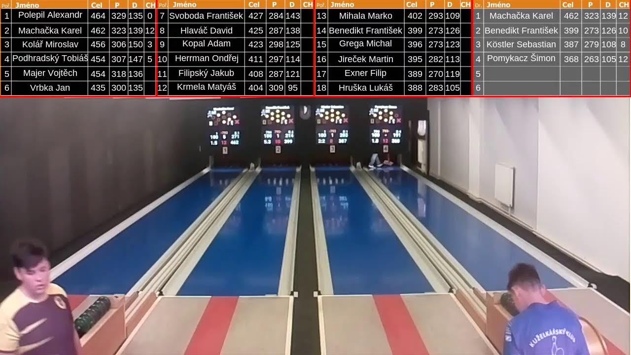 MČR -žáků 2024 - Šanov