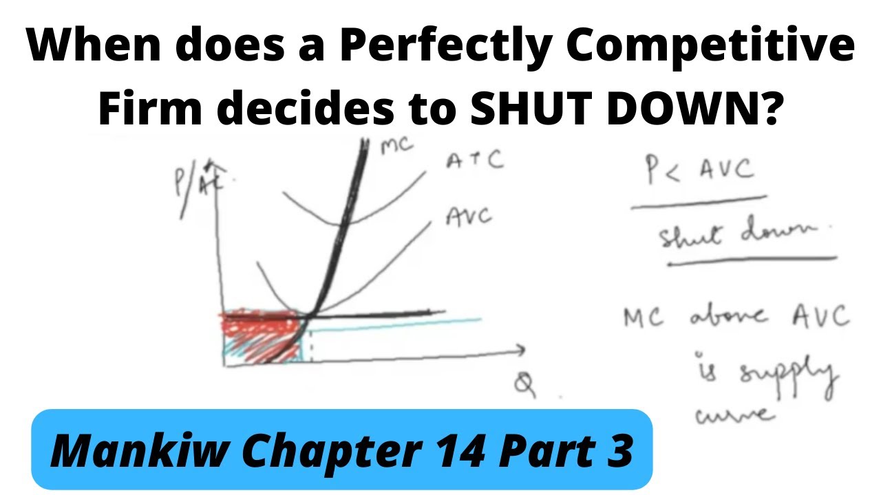 Firm's SHUT DOWN in Short Run| Supply Curve of Perfectly Competitive Firm (Short Run)| Ch 14 P3