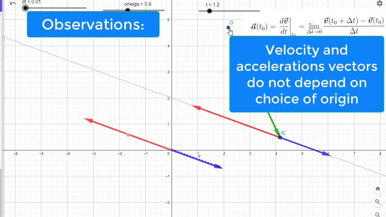 Derivative of the Velocity Vector: Motion Along a Straight Line