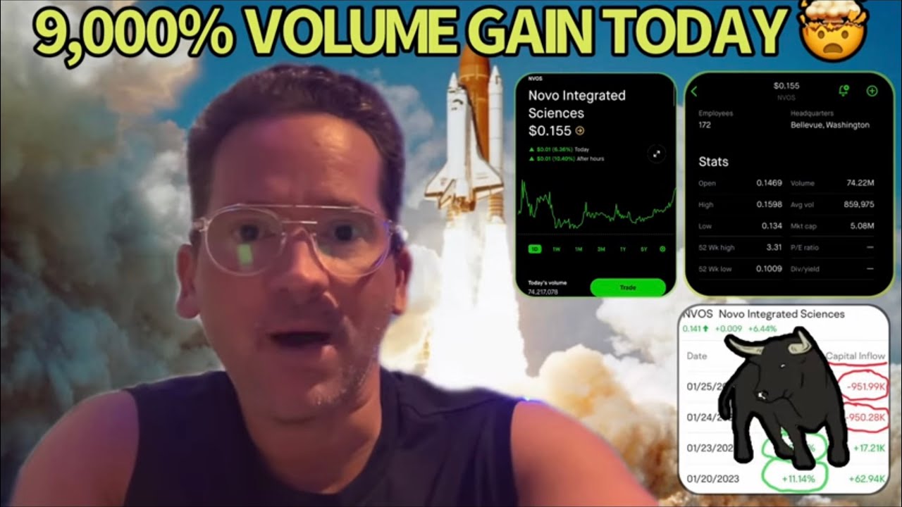 NVOS STOCK 9,000% volume gains today! Massive short squeeze is NEAR💯🚨😱🫣🤯