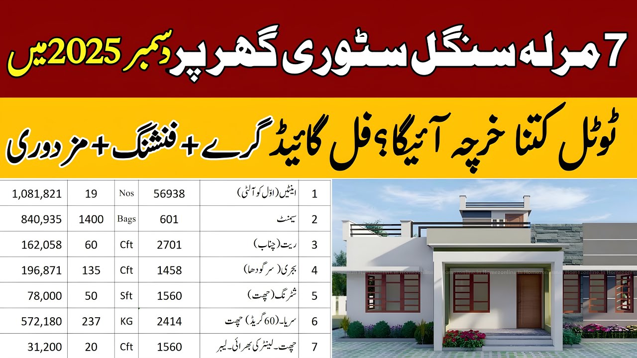 🏡 7 Marla House Construction Cost 2025 | 💰 7 Marla Single Storey House Cost in December 2025