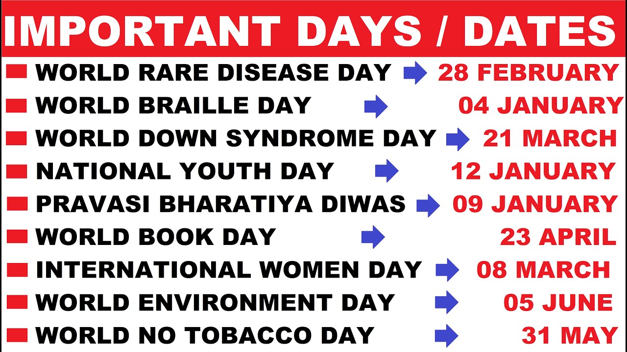 All Important Days | National/International Days | Important Dates | HVS STUDIES |