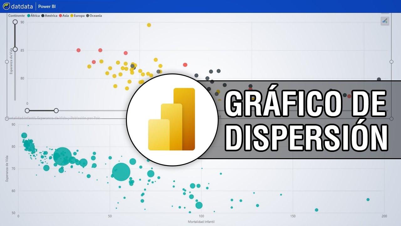 Introducción a los Gráficos de Dispersión en Power BI 📈