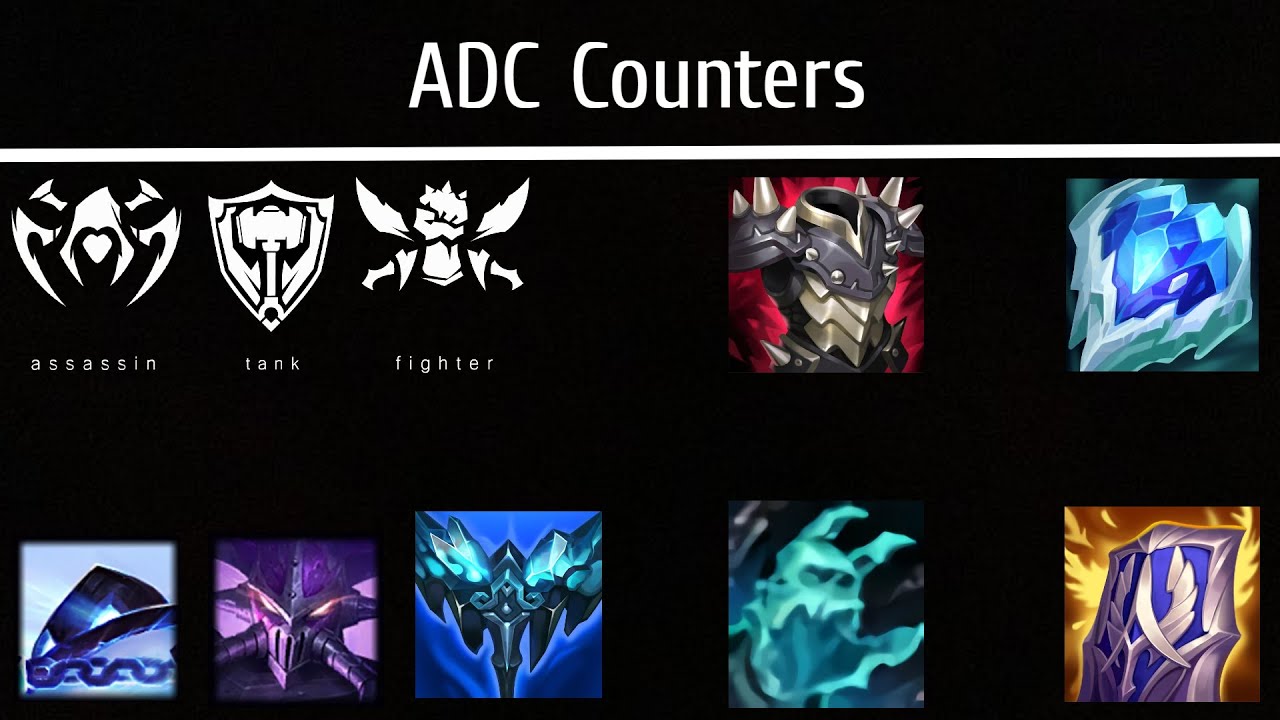 Here's a List of ADC Counters