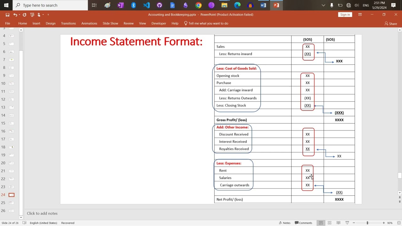Income Statement