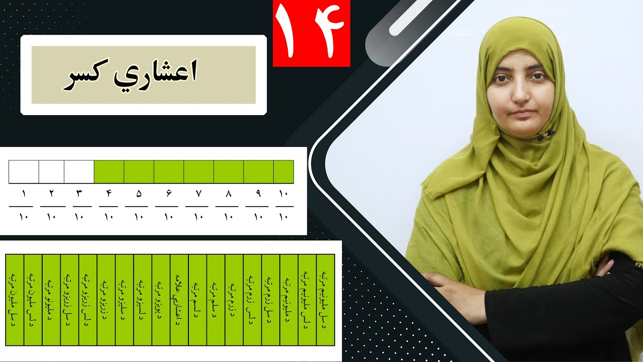Class 6- Math  | Decimal fraction   -  lesson 14 / اعشاري کسر/ کسر اعشاری