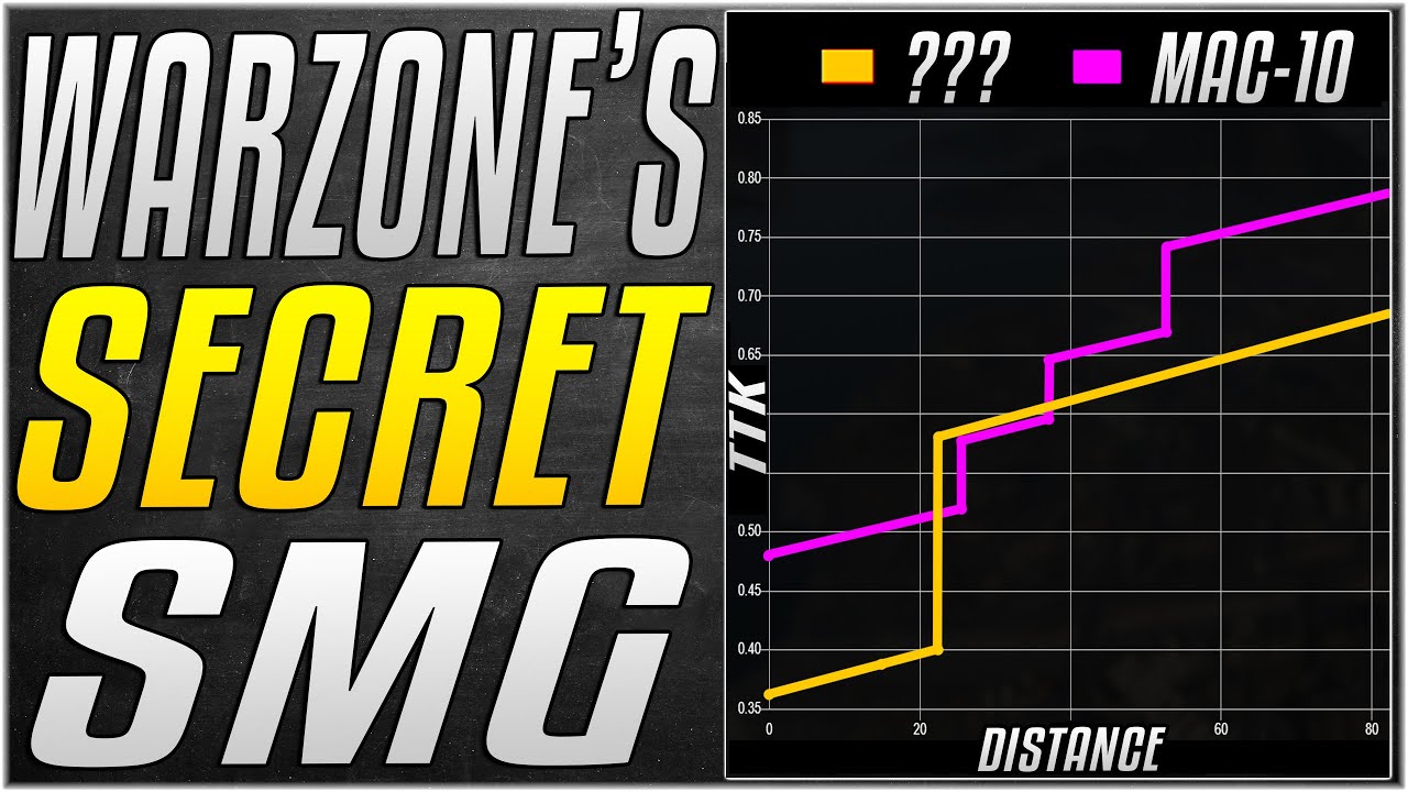 INSANE WARZONE SMG THAT NOBODY KNOWS ABOUT - This Gun Surprisingly Shreds! [Warzone]